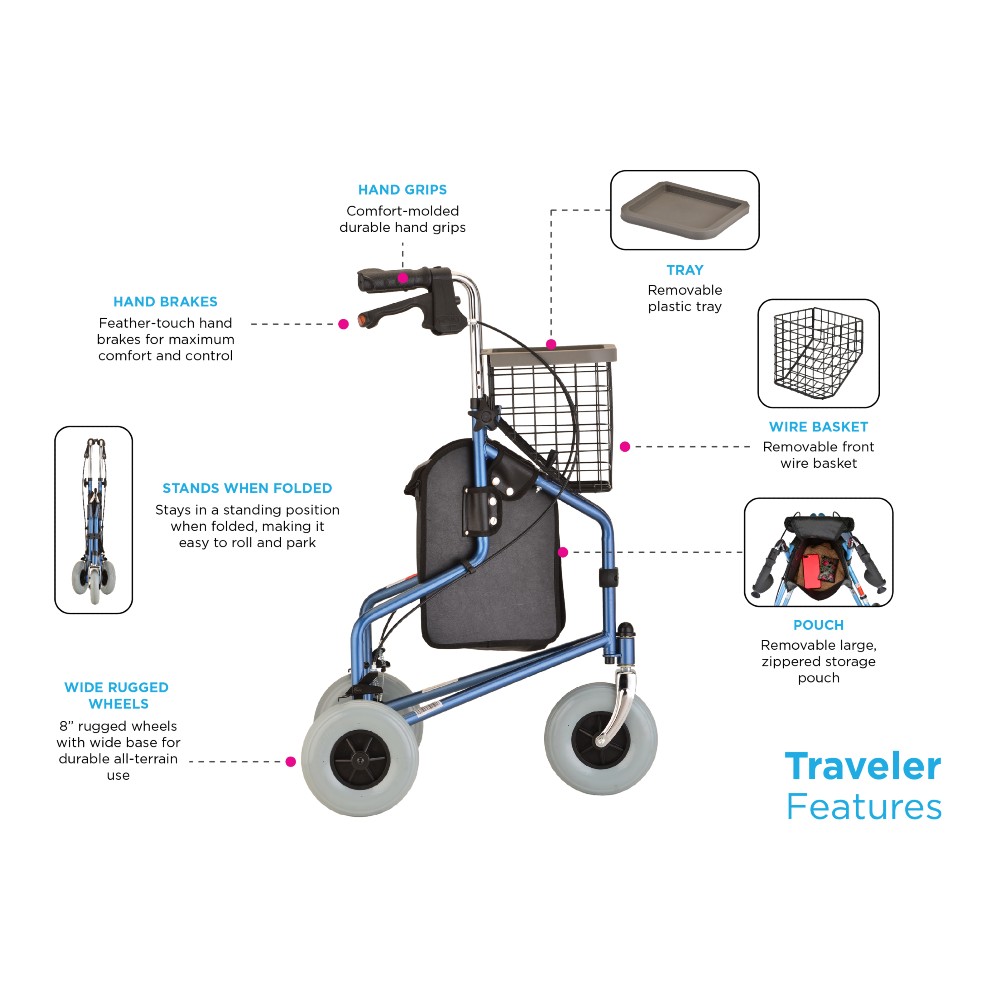 3 WHEEL ROLLATOR INFORMATION